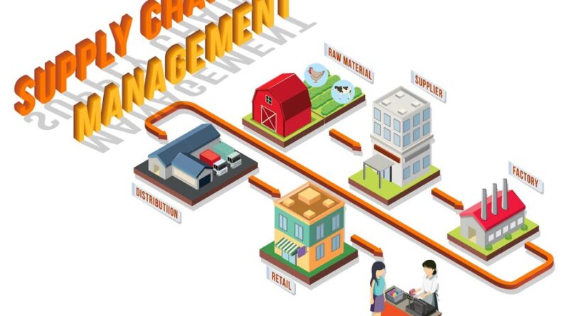 diagram supply chain management 1308 92509