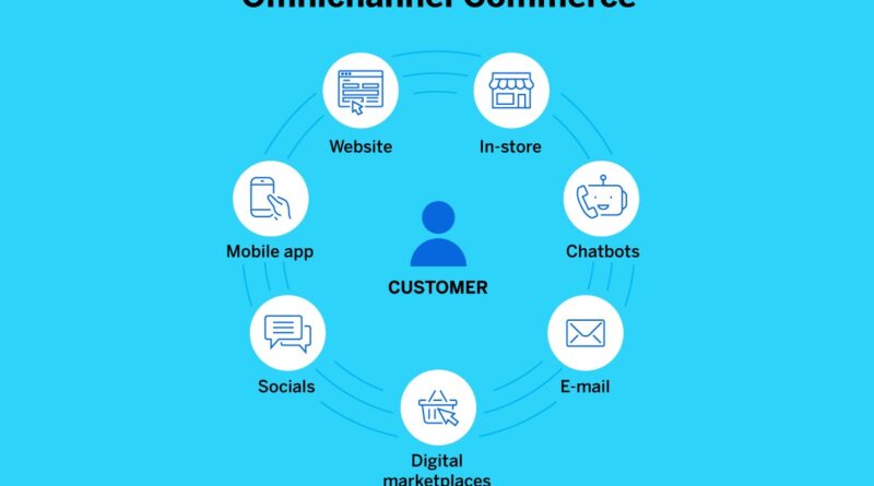 Omni Channel Commerce Solutions