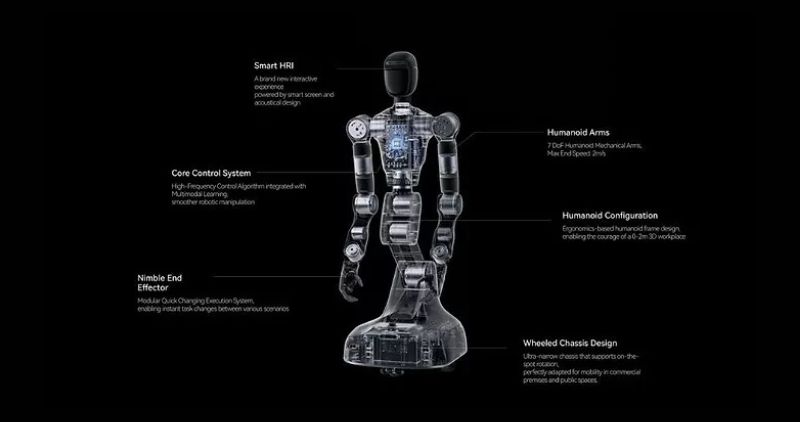 Alibaba invests 100 billion in startups making humanoid