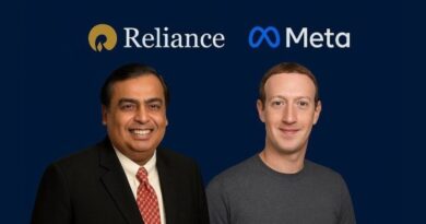 Reliance and Facebook join forces for AI investing over ₹800 crore
