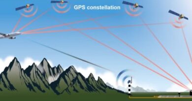 India Makes Aviation History! Satellite-Assisted Aircraft Landing: Understanding ISRO’s GAGAN System
