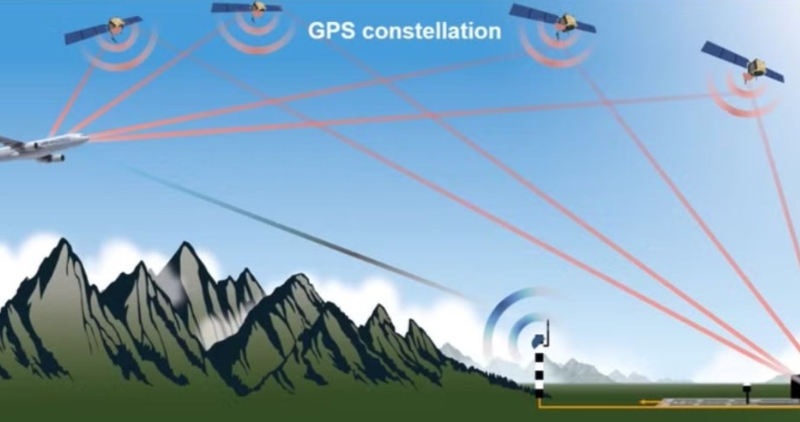 India Makes Aviation History! Satellite-Assisted Aircraft Landing: Understanding ISRO’s GAGAN System